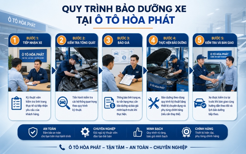 Quy trình bảo dưỡng xe tại Ô tô Hòa Phát